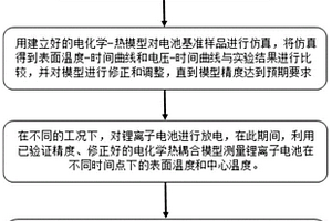 用于电池管理系统的锂离子电池内部温度实时预估方法