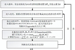 物联网中考虑数据相关性的数据动态采集与传输方法
