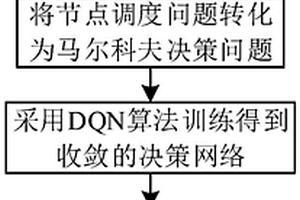 无线体域网中基于DQN算法的动态节点调度方法