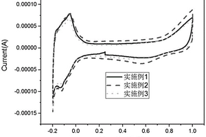 燃料电池催化剂及其制备方法