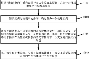 智能问诊方法、系统、计算机设备和存储介质