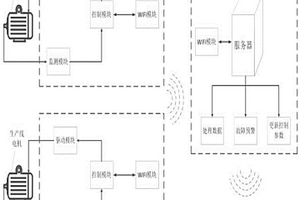 基于WIFI的开关磁阻电动机智能控制系统