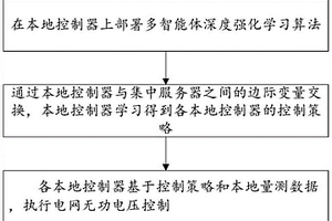 无功电压分布式控制方法、服务器、控制器及存储介质