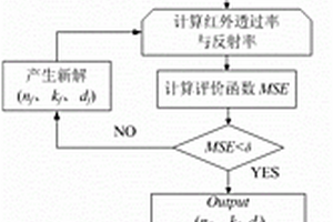 SiO2薄膜生长过程微结构演化的研究方法