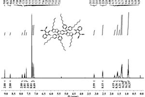基于3-烷基并噻吩的七并稠杂环类共轭小分子及其制备方法与应用