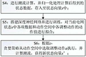 深度Q网络驱动的电力系统运行方式自动趋优调整方法