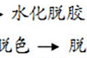 高酸价毛叶山桐子油的精炼方法
