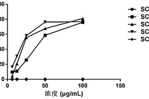 槐果碱衍生物及其制备方法及其应用