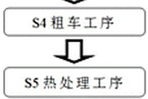 海上FPSO关键零部件大型锻造双相不锈钢特殊管件制备方法