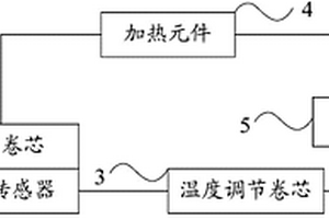 全固态锂离子电池及电动汽车