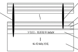 多层介质光波导结构及其制造方法