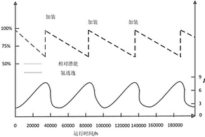对燃煤锅炉脱硝装置中的催化剂活性估计的方法