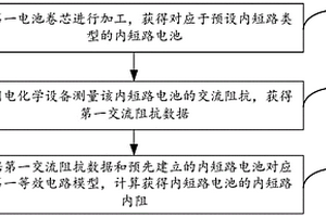 电池内短路阻值辨识方法