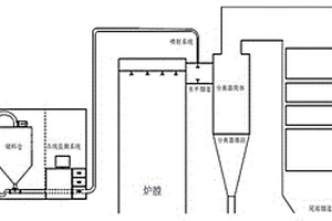 利用固态有机脱硝剂进行烟气脱硝的工艺及装置