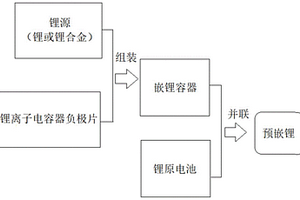 锂离子电容器的外并式预嵌锂方法