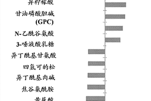膀胱癌的生物标志物和使用所述生物标志物的方法