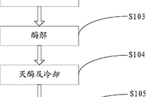 蓖麻饼粕的酶解脱毒工艺