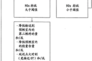 用于运行火花点火式内燃机的方法