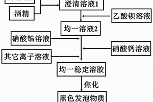锆钛酸钡钙基压电陶瓷及其制备方法