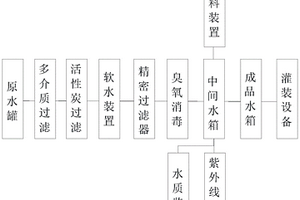 超滤矿泉水生产系统