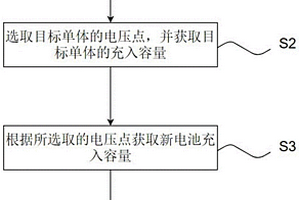 基于平台区内充电容量比值的SOH估算方法