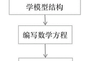 成年女性经口暴露于PCBs的生理毒物代谢动力学模型