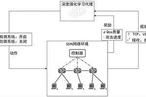 基于改进Actor-Critic算法的SDN下自适应威胁缓解方法及系统