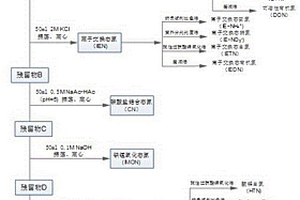 自然粒度下土壤氮分级方法