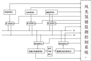 直流微电网的控制系统、方法、计算机设备及存储介质