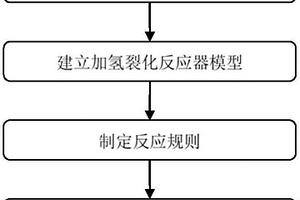基于结构导向集总的加氢裂化过程建模方法