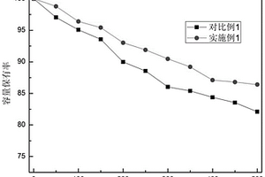 全固态锂离子电池的制备方法