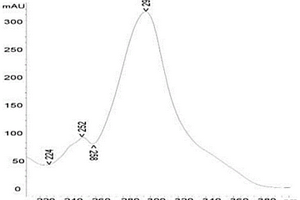 大环内酰胺化合物FW05328-d及其高效发酵方法