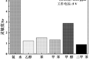 镧掺杂钴镍铁氧体气敏粉体及气敏元件的制备方法