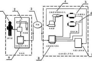 基于Kinect的空间遥操作机器人的控制系统及其方法