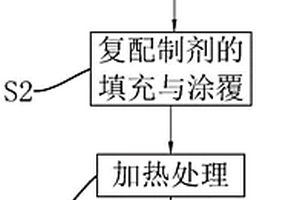 古建筑墙的修复工艺