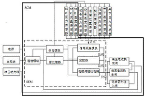 用于水下采油树的生产控制模块