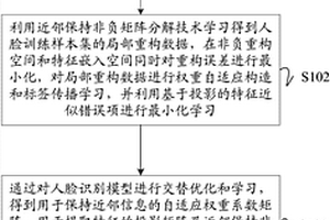 基于非负自适应特征提取的人脸识别方法、装置及设备