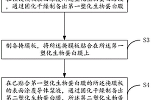 生物蛋白柔性皮肤贴服式电极及其制备方法