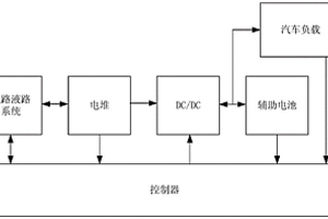 改善燃料电池在轻负载时工作特性的方法