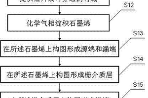 石墨烯场效应晶体管的制备方法