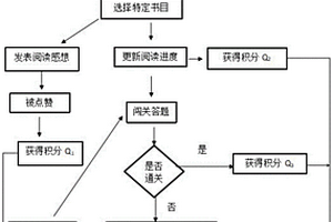 综合评定阅读水平的方法及系统