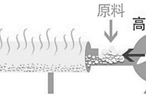 蒙脱石的干法提纯工艺