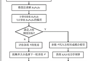 赖氨酸生物制造中宏观动力学与细胞代谢通量耦合建模方法