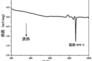 新型热障涂层材料玻璃陶瓷及其制备方法