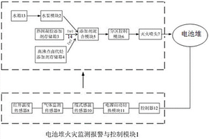 大型储能动力电池堆灭火系统及其灭火方法