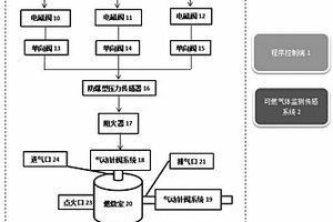 远程自动化燃爆超高压脉冲产生系统