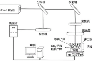 液相脉冲激光烧蚀制备高催化性能纳米TiO2颗粒的方法