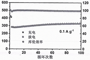 用于钠离子电池的CuSe纳米材料及其制备方法
