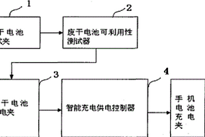 用废干电池给手机电池充电的方法