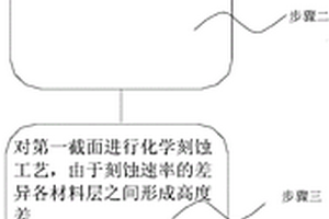 TEM样品的制备方法